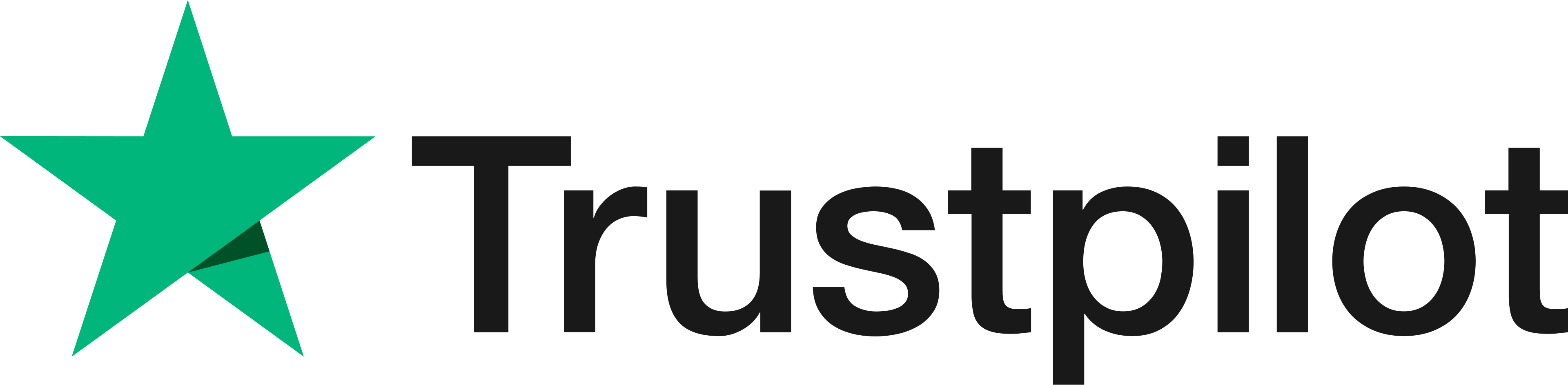 Trustpilot anmeldelser