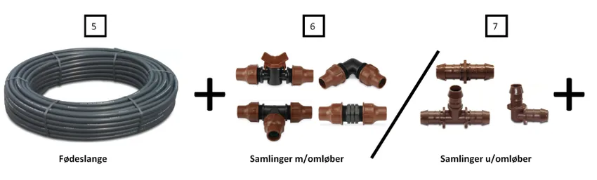 f&oslash;deslange som skal kobles til samlinger