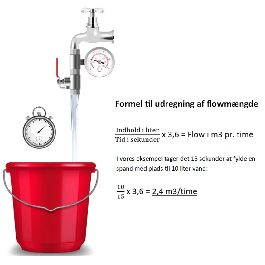 en formel der udregner flowm&aelig;ngde