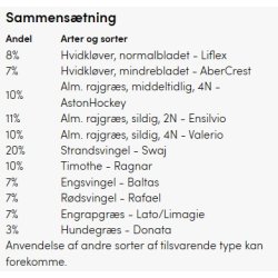 Kdkvg Opti, 10 kg. DSV