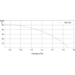 Husvandv�rk type 24  1.100W