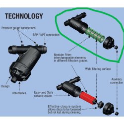 Azud In-line Rustfri st�l maske filter 130mikron type Modular 100