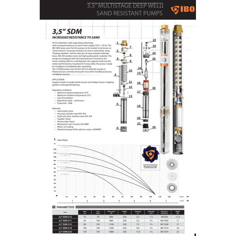 3,5" Brndpumpe 1,1 kw. 1" afgang