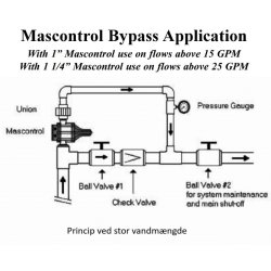 Pumpestyring med trykkontrol og trkrselsbeskyttelse 1" gevind 230V DAB