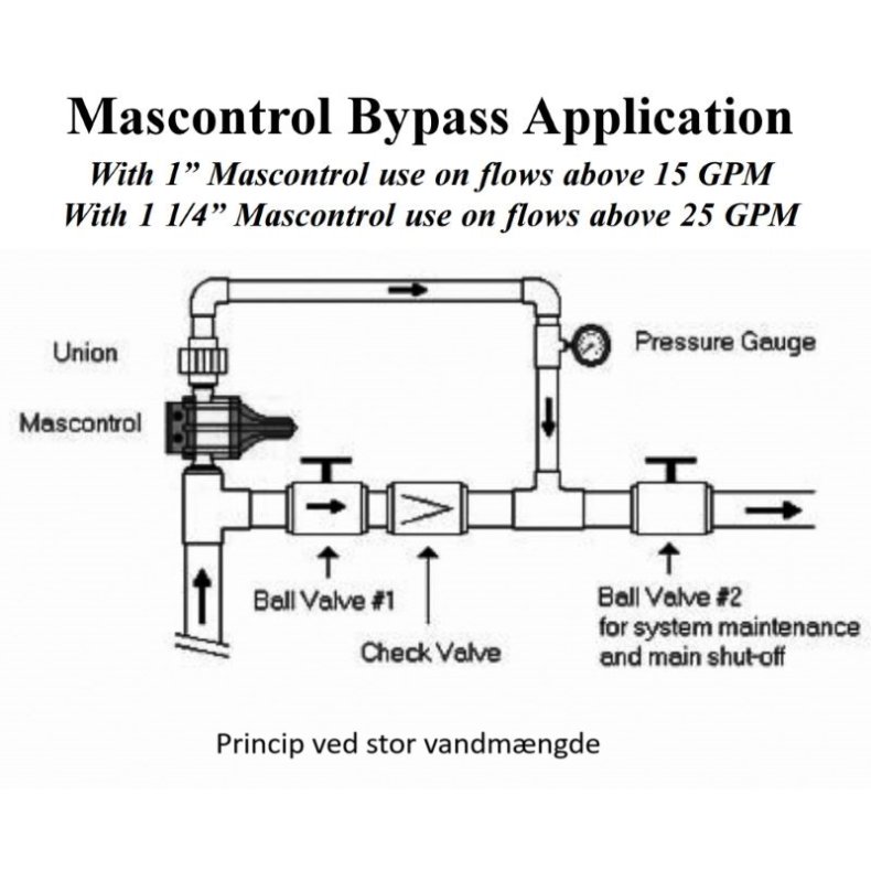 Pumpestyring med Trykkontrol og Trkrselsbeskyttelse IBO PC-10P 1"