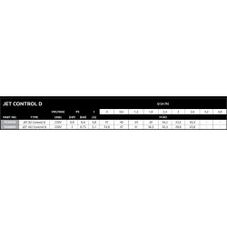 DAB Jet Pumpe. Selvansugende med trykkontrol