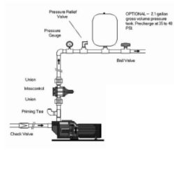 Pumpestyring med Trykkontrol og Trkrselsbeskyttelse IBO PC-10P 1"