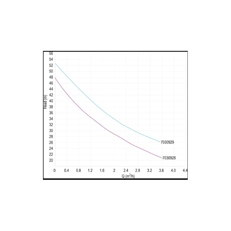 DAB Jet Pumpe. Selvansugende med trykkontrol