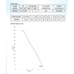 Husvandvrk 7,5 bar DAB Mini 3 