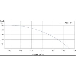 Garden Jet Pumpe 1000W