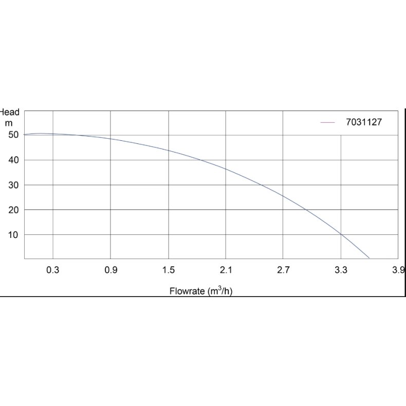 Garden Jet Pumpe 1000W